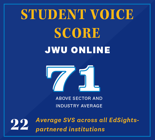 Graphic of SVS score stating JWU Online has score of 71